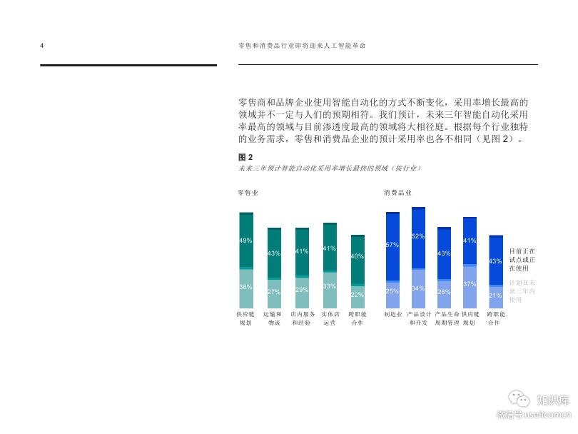 IBM 商业价值研究院：零售和消费品行业即将迎来人工智能革命_第6页