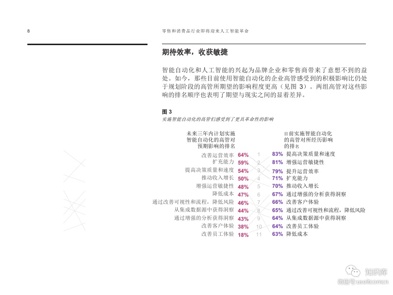 IBM 商业价值研究院：零售和消费品行业即将迎来人工智能革命_第10页