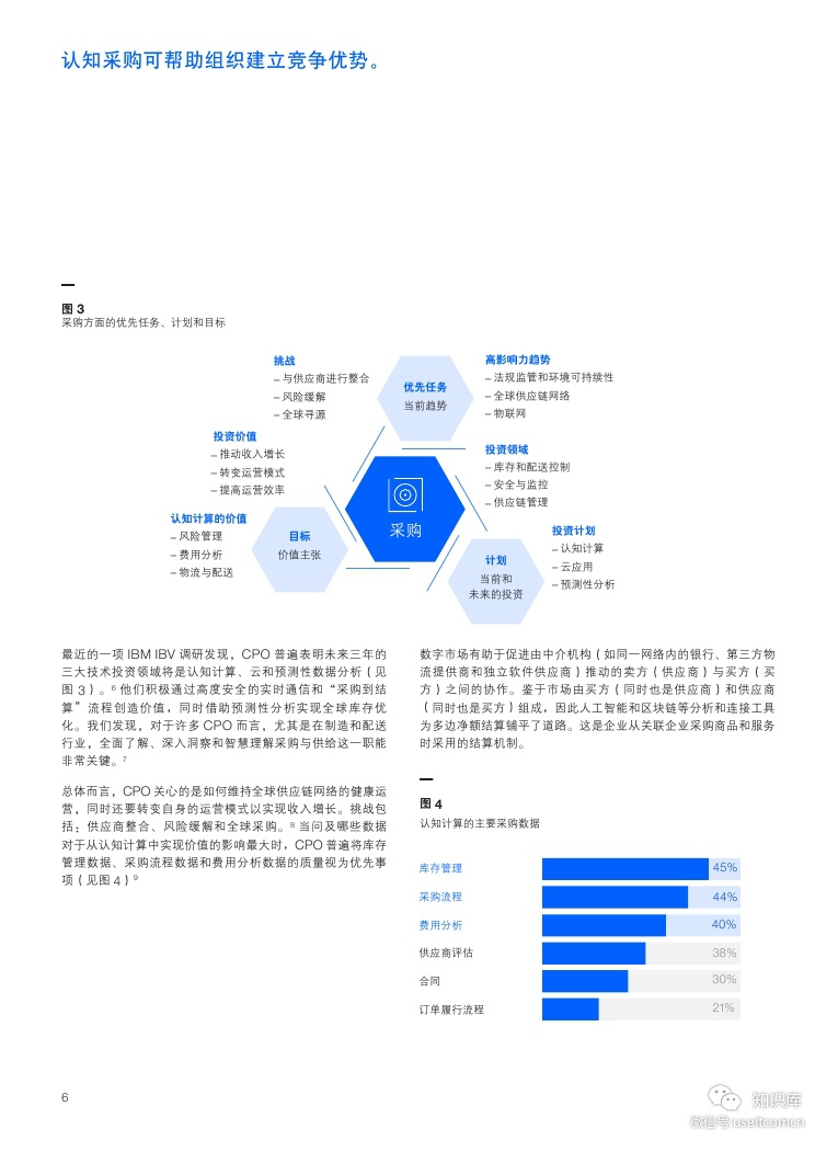 IBM 商业价值研究院：认知采购，把握人工智能机遇_第7页