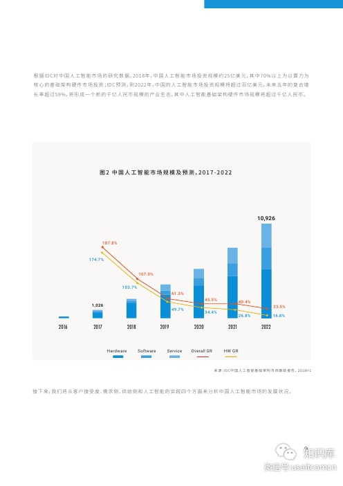 IDC&浪潮：2018-2019中国人工智能计算力发展评估报告_第9页