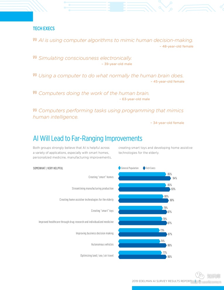 爱德曼：2019年人工智能（AI）调查（英文版）_第9页