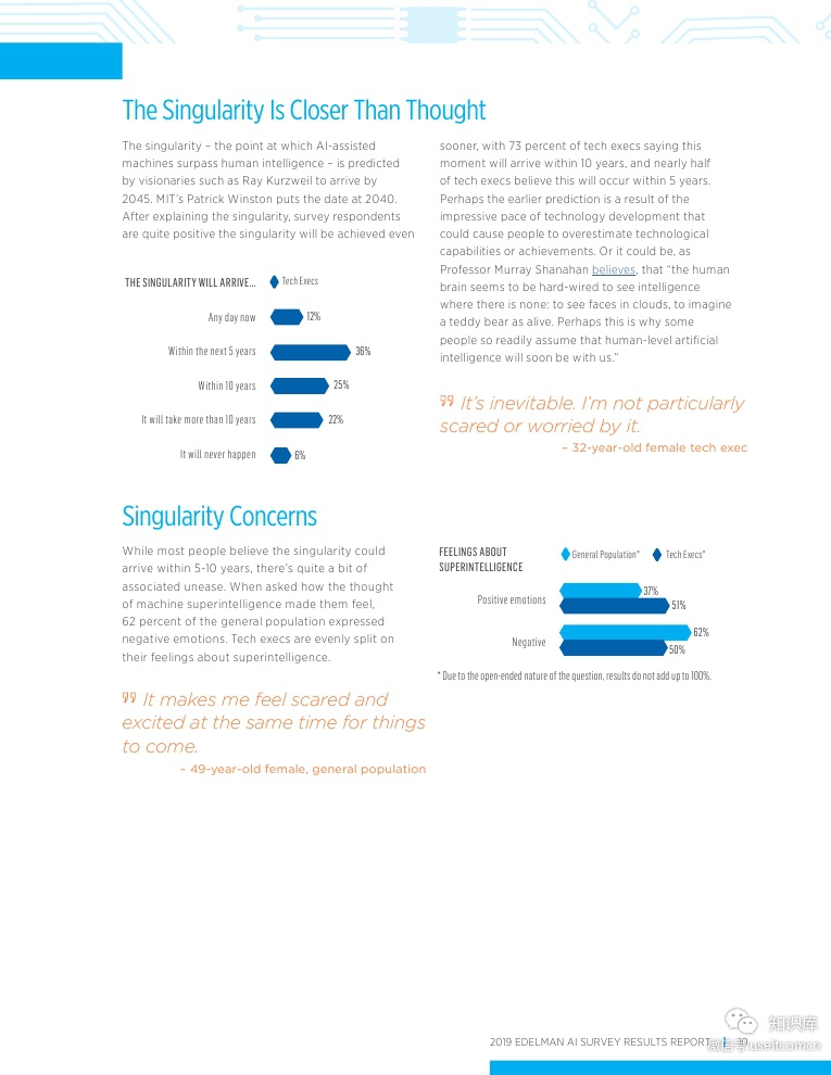 爱德曼：2019年人工智能（AI）调查（英文版）_第10页