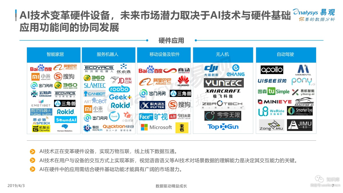 易观智库：2019中国人工智能产业生态图谱_第7页