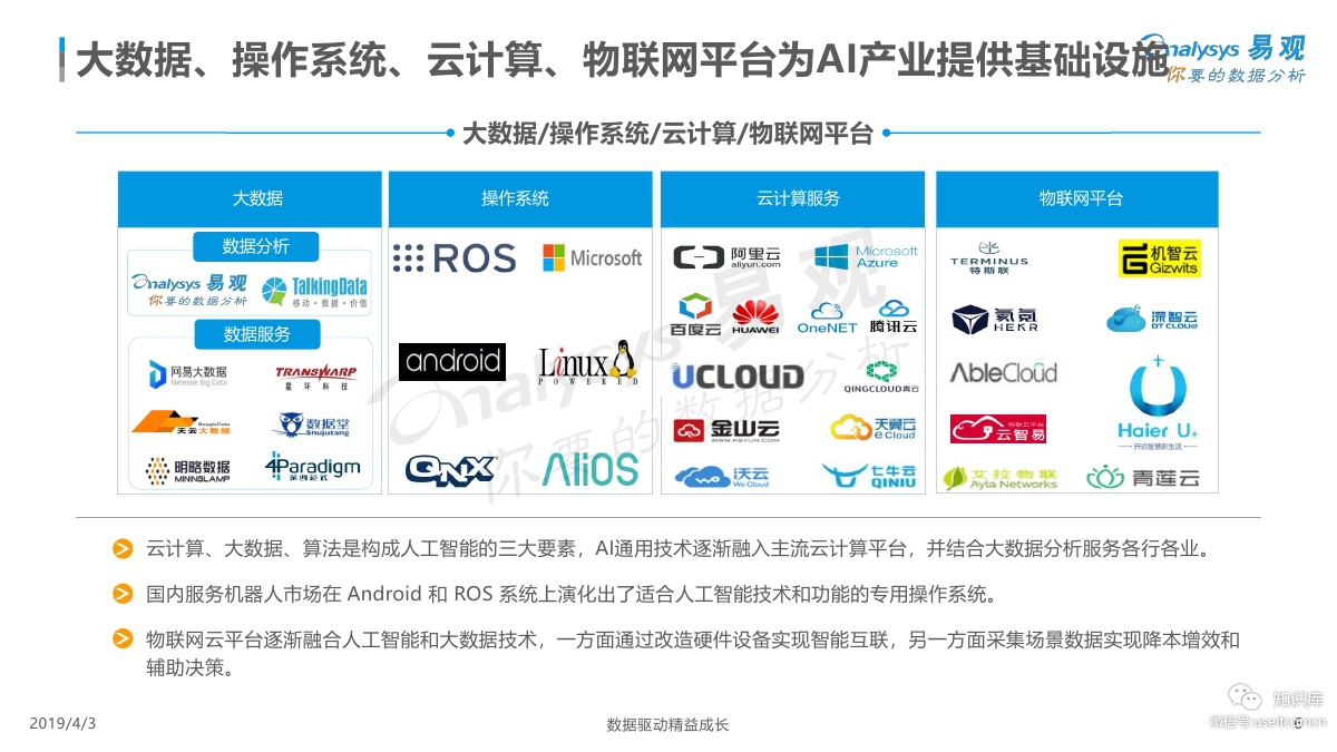 易观智库：2019中国人工智能产业生态图谱_第6页