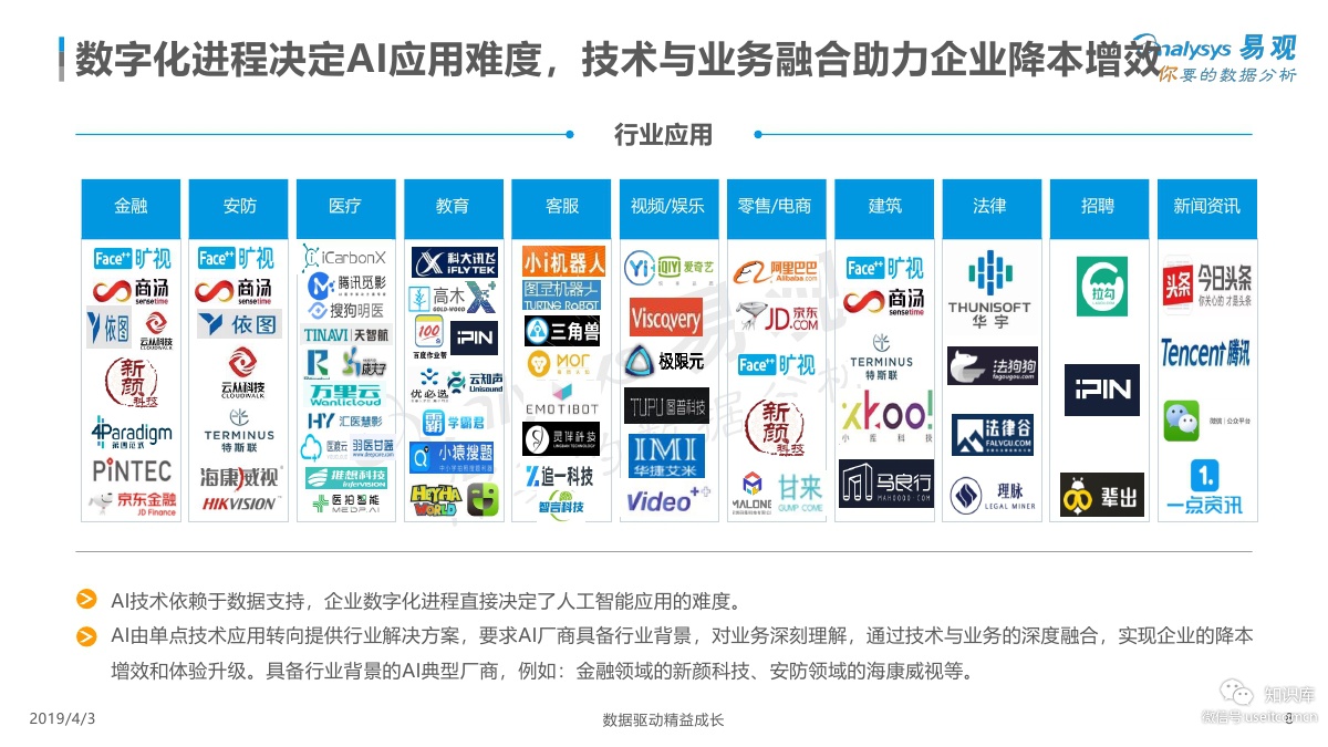 易观智库：2019中国人工智能产业生态图谱_第8页
