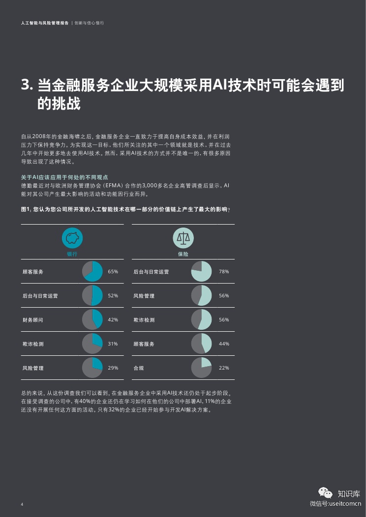 德勤：2019年人工智能与风险管理报告_第6页