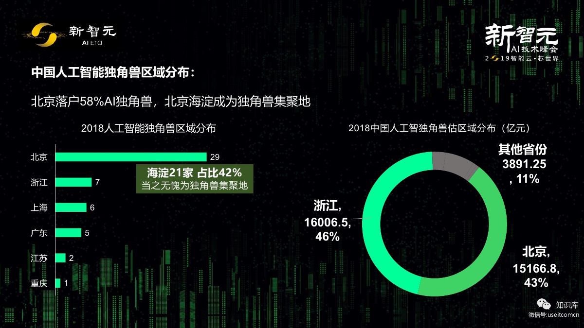 新智元：2019中国人工智能独角兽白皮书_第9页