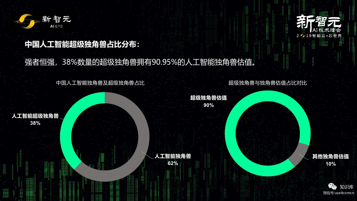 新智元：2019中国人工智能独角兽白皮书_第8页