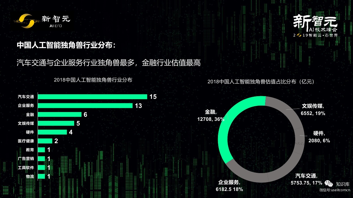 新智元：2019中国人工智能独角兽白皮书_第10页