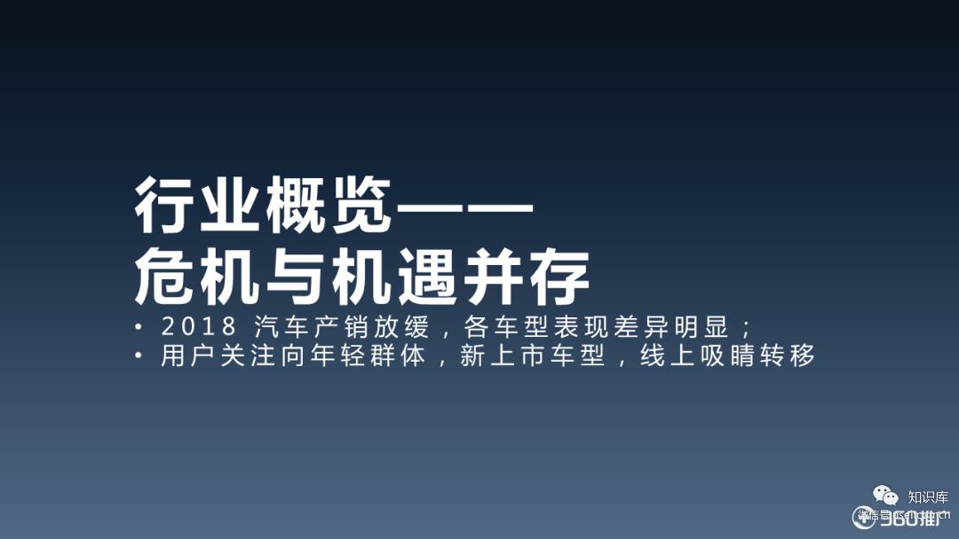 360推广：2019年汽车行业趋势分析