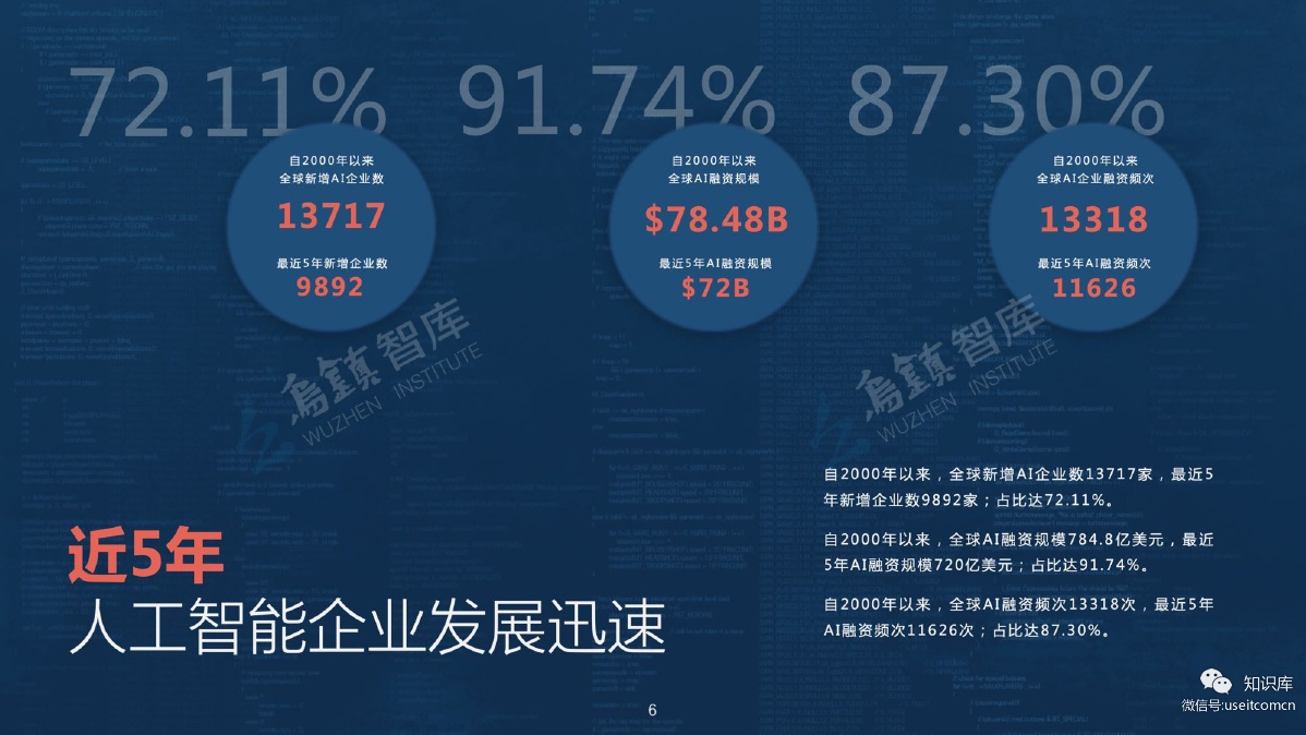 乌镇智库：2018全球人工智能发展报告_第7页