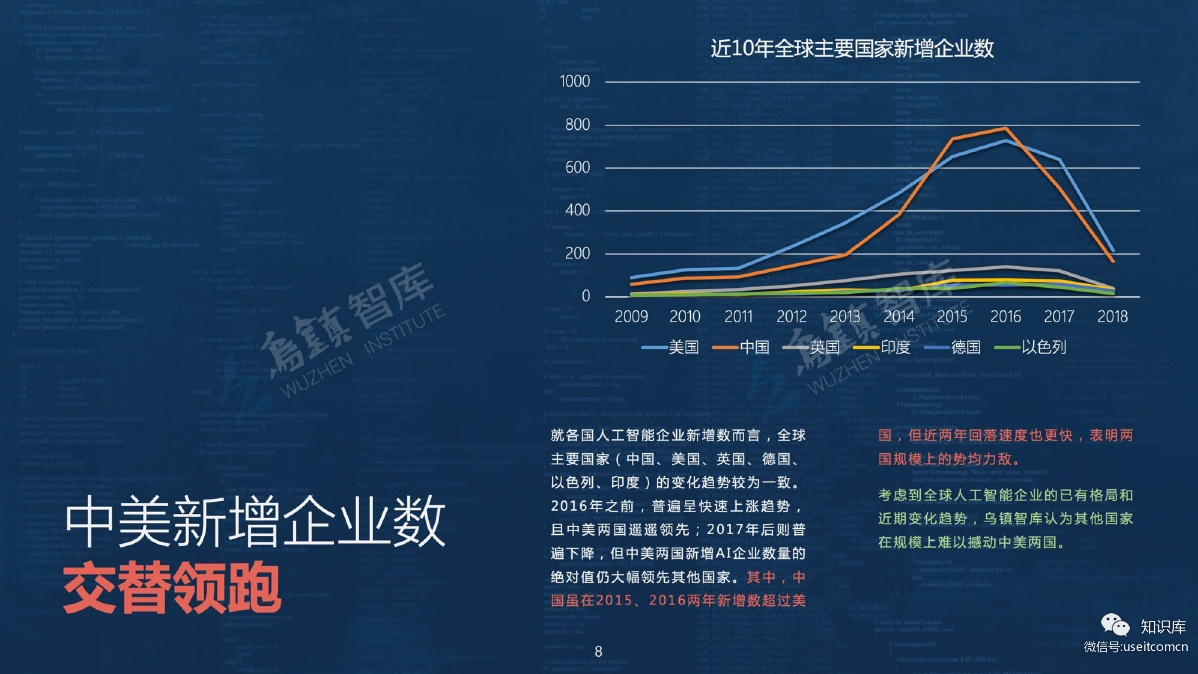 乌镇智库：2018全球人工智能发展报告_第9页