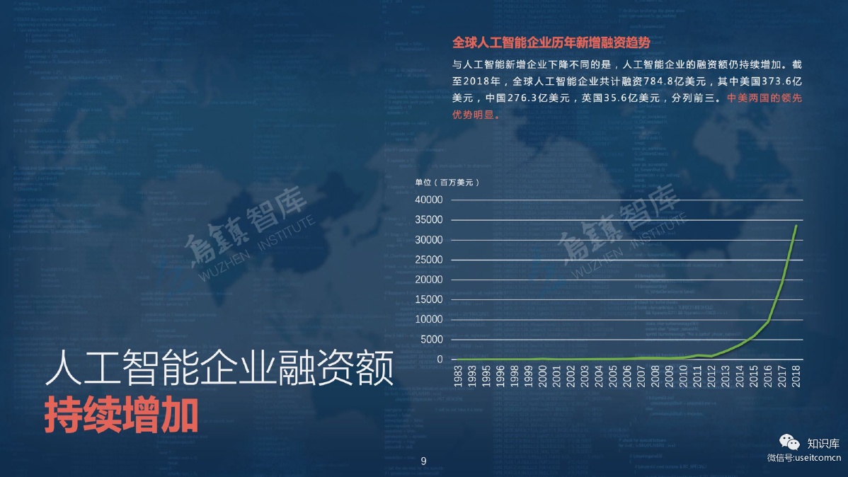乌镇智库：2018全球人工智能发展报告_第10页