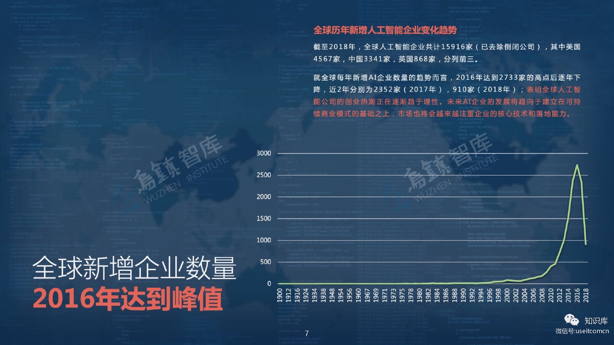 乌镇智库：2018全球人工智能发展报告_第8页