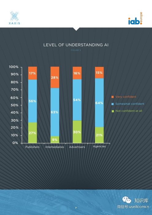 Xaxis&IAB：人工智能(AI)对数字广告的影响_第10页