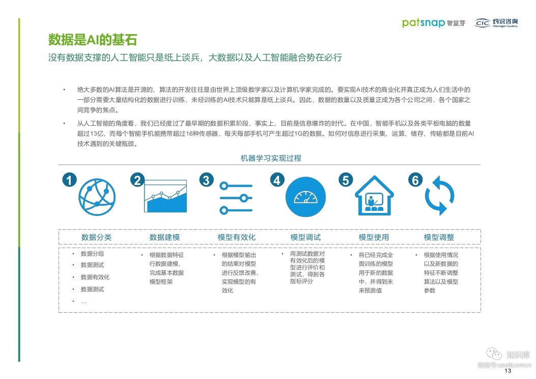 智慧芽：2019人工智能行业创新情报白皮书_第9页