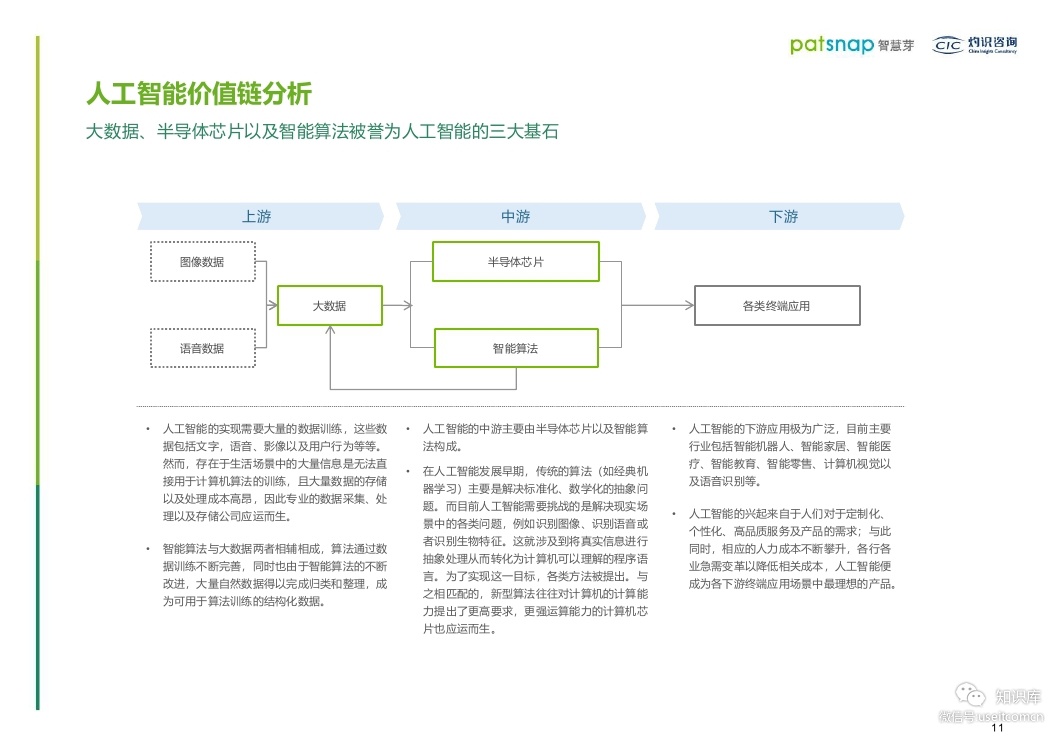 智慧芽：2019人工智能行业创新情报白皮书_第7页