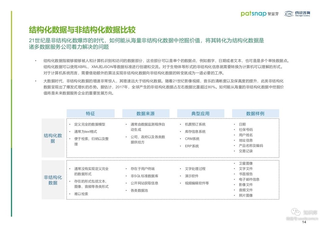智慧芽：2019人工智能行业创新情报白皮书_第10页