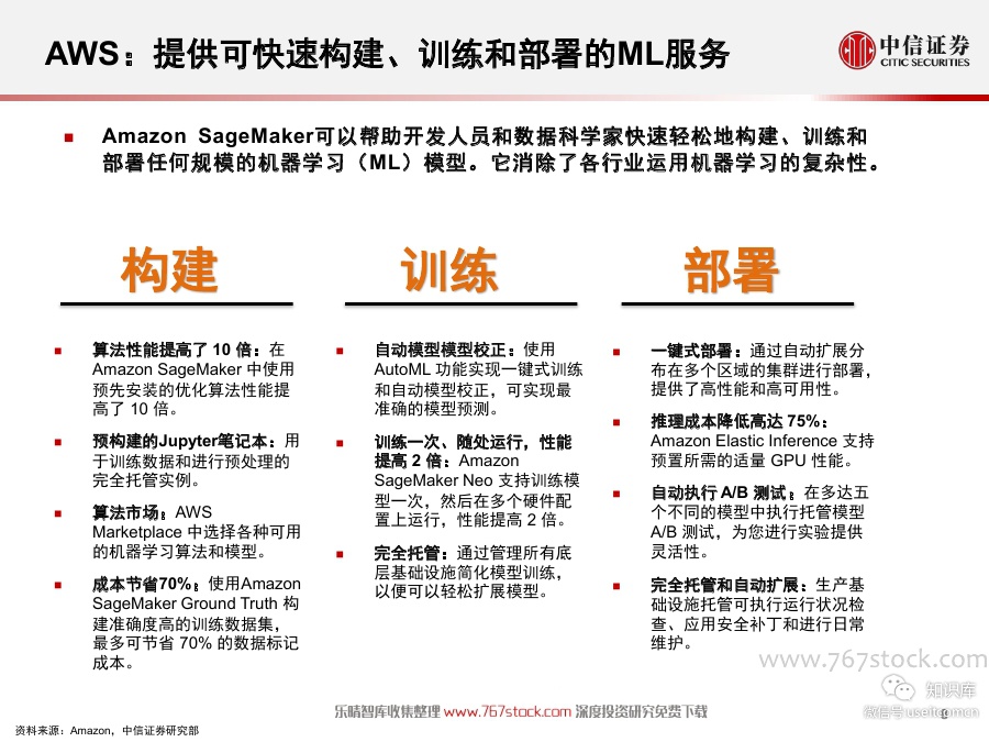 中信证券：Amazon AI，人工智能的全方位部署_第9页
