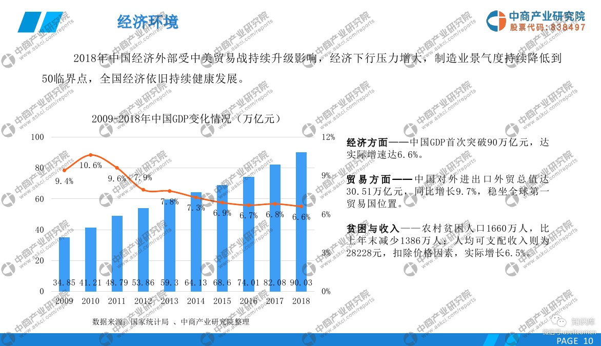 中商产业研究院：2019年中国人工智能行业市场前景研究报告_第10页
