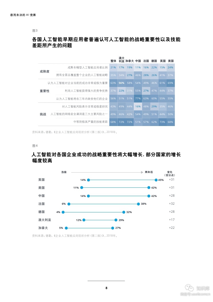 德勤咨询：悬而未决的AI竞赛--全球企业人工智能发展现状_第9页