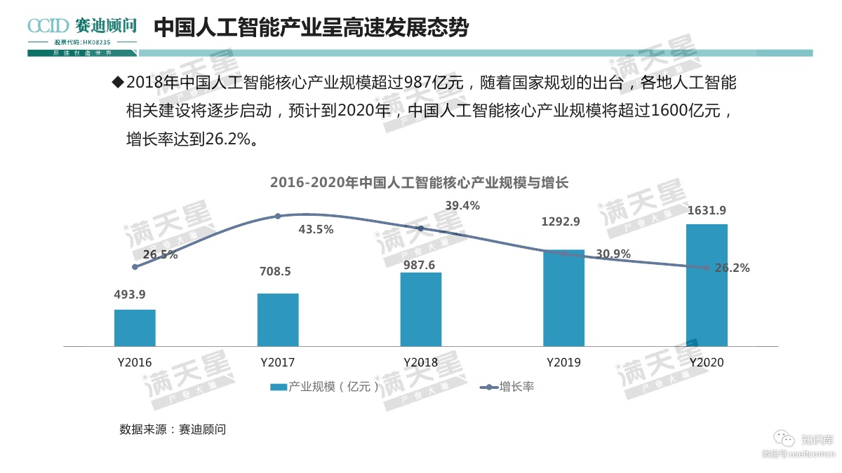 赛迪顾问：2019人工智能产业发展与创新趋势_第7页