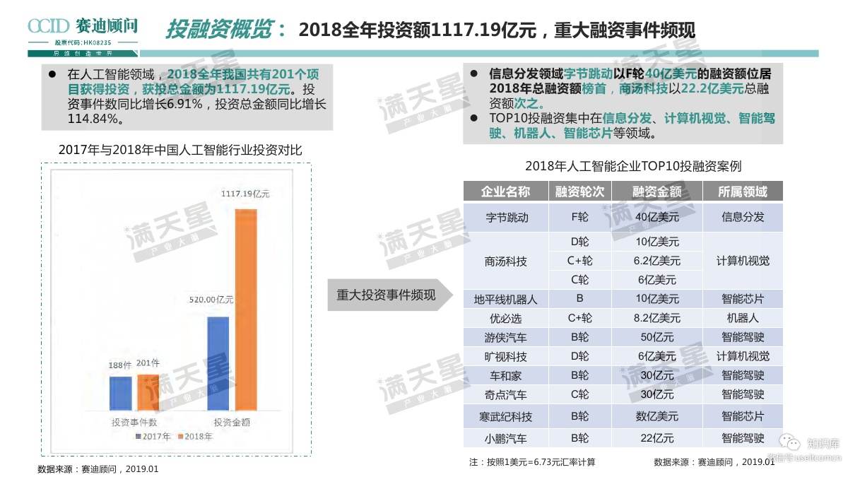 赛迪顾问：2019人工智能产业发展与创新趋势_第8页