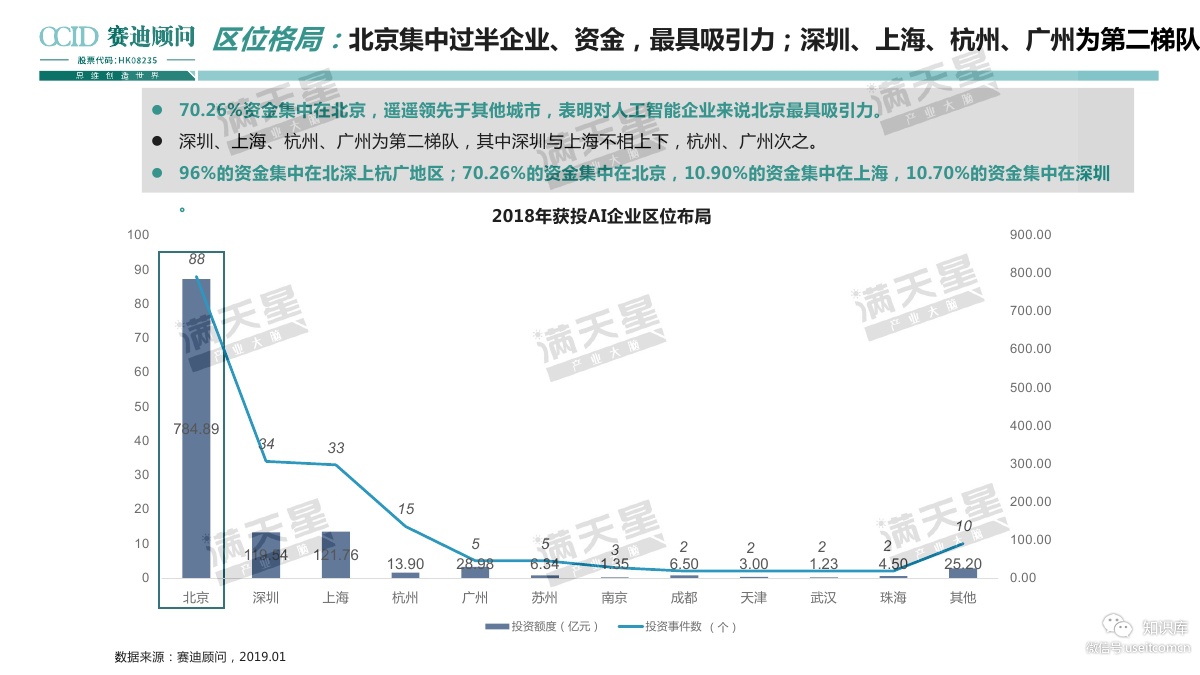 赛迪顾问：2019人工智能产业发展与创新趋势_第10页