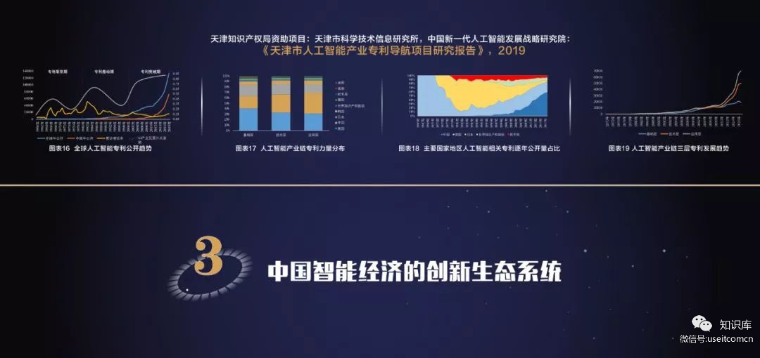 世界智能大会：2019年中国新一代人工智能科技产业发展报告_第6页
