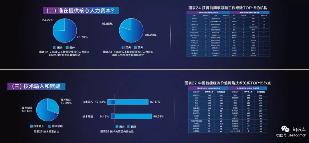 世界智能大会：2019年中国新一代人工智能科技产业发展报告_第8页