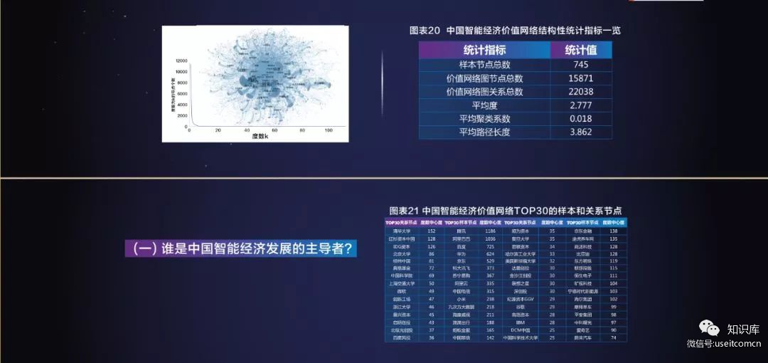 世界智能大会：2019年中国新一代人工智能科技产业发展报告_第7页