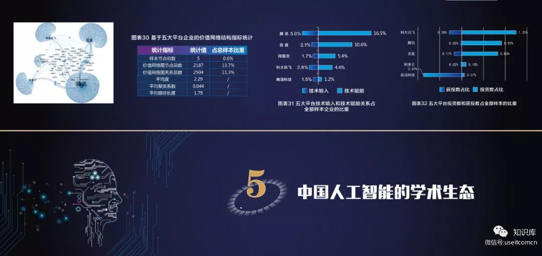 世界智能大会：2019年中国新一代人工智能科技产业发展报告_第10页