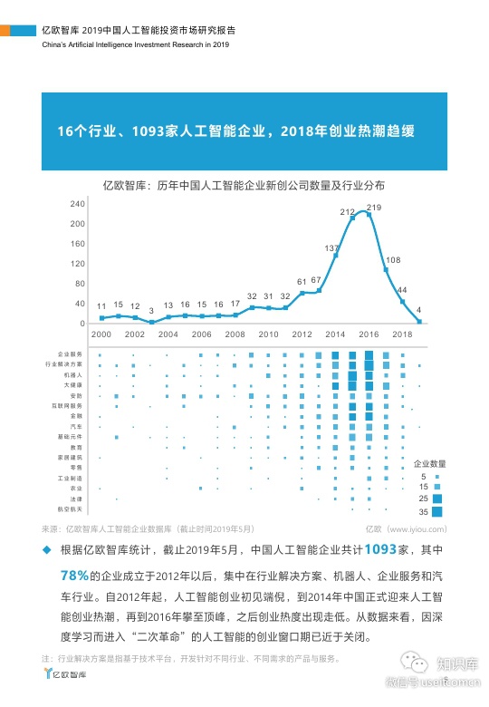 亿欧智库：2019年人工智能投资市场研究报告_第6页