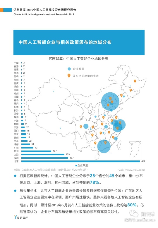 亿欧智库：2019年人工智能投资市场研究报告_第7页