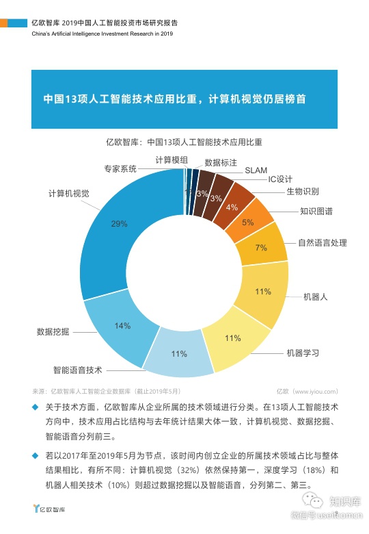 亿欧智库：2019年人工智能投资市场研究报告_第8页