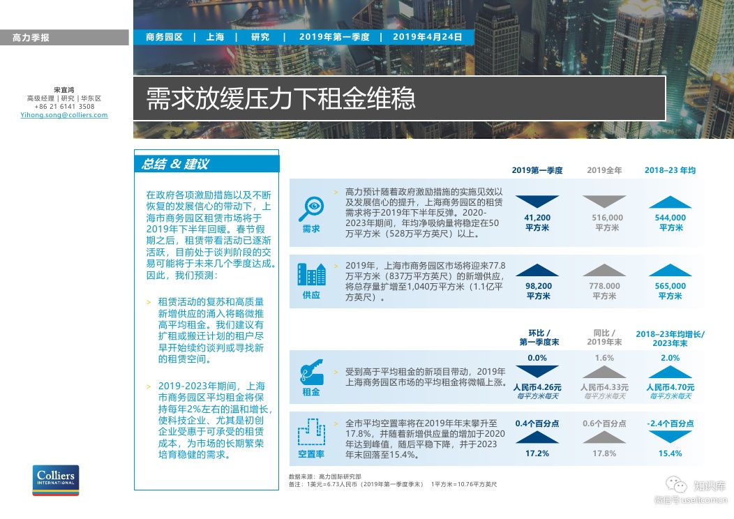 高力国际：2019Q1上海商务园区报告—需求放缓压力下租金维稳