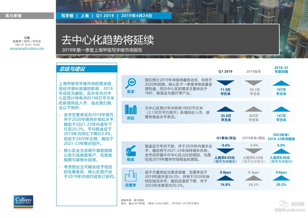 高力国际：2019年第一季度上海甲级写字楼市场报告