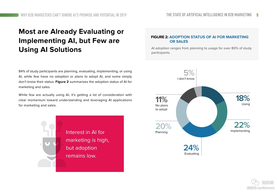 Demandbase：B2B营销中的人工智能(AI)调查（英文版）_第9页