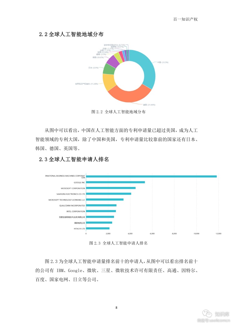 百一知识产权：2019中国人工智能专利发展专题报告_第8页