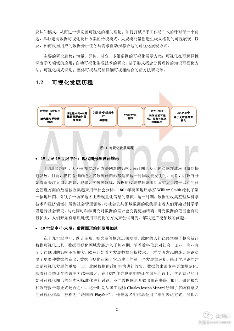 清华AMiner：人工智能之可视化_第6页