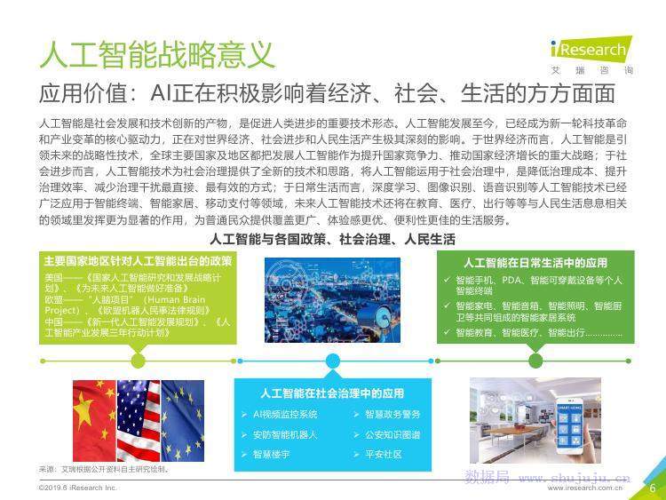 艾瑞咨询：2019年人工智能产业研究报告_第6页