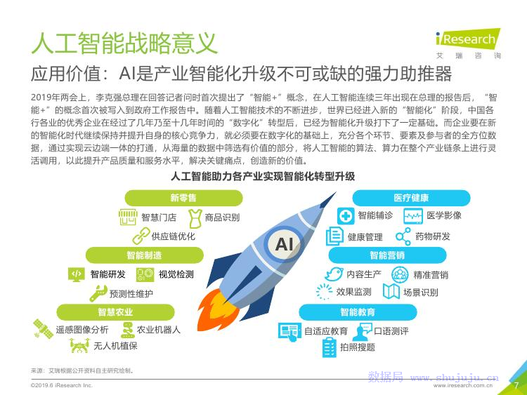 艾瑞咨询：2019年人工智能产业研究报告_第7页