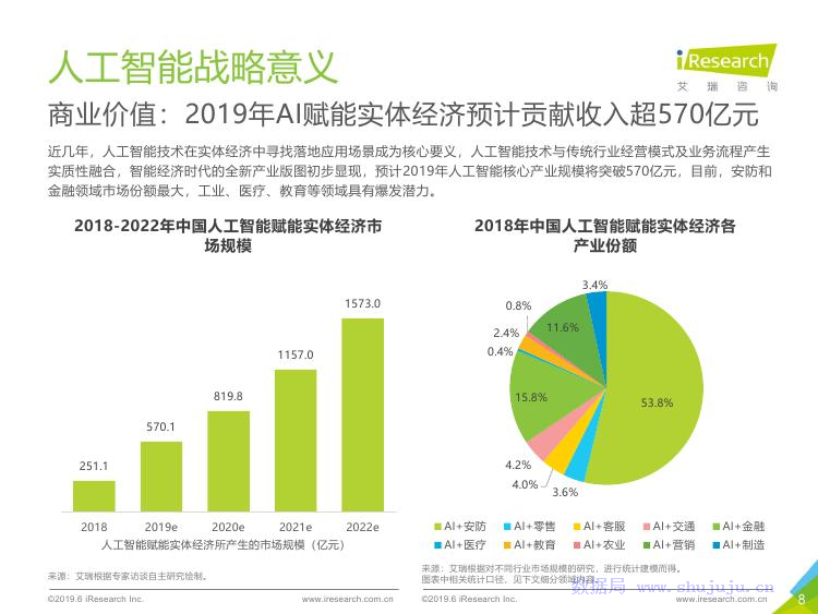 艾瑞咨询：2019年人工智能产业研究报告_第8页