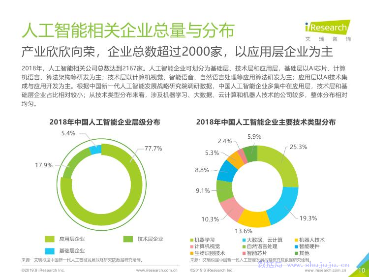 艾瑞咨询：2019年人工智能产业研究报告_第10页