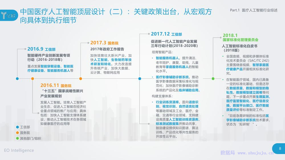 亿欧智库：2019中国医疗人工智能市场研究报告_第8页
