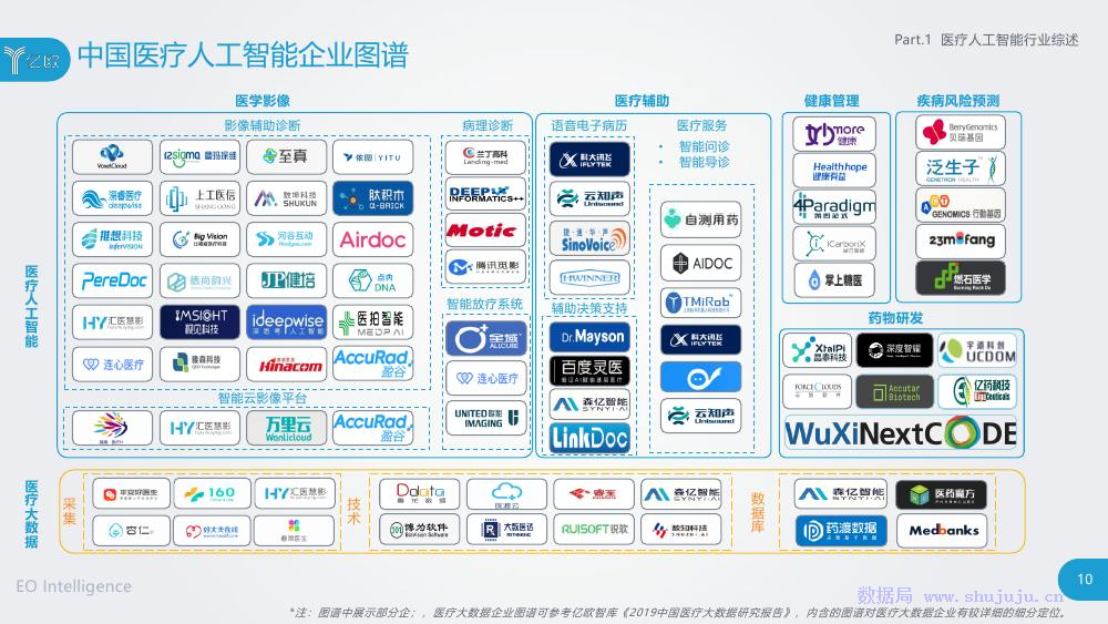 亿欧智库：2019中国医疗人工智能市场研究报告_第10页