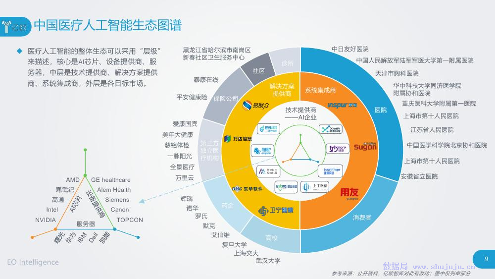 亿欧智库：2019中国医疗人工智能市场研究报告_第9页