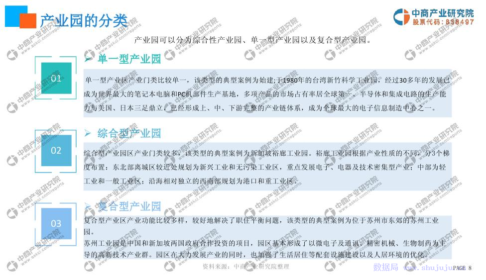 中商产业研究院：2019年人工智能产业园投资前景研究报告_第8页