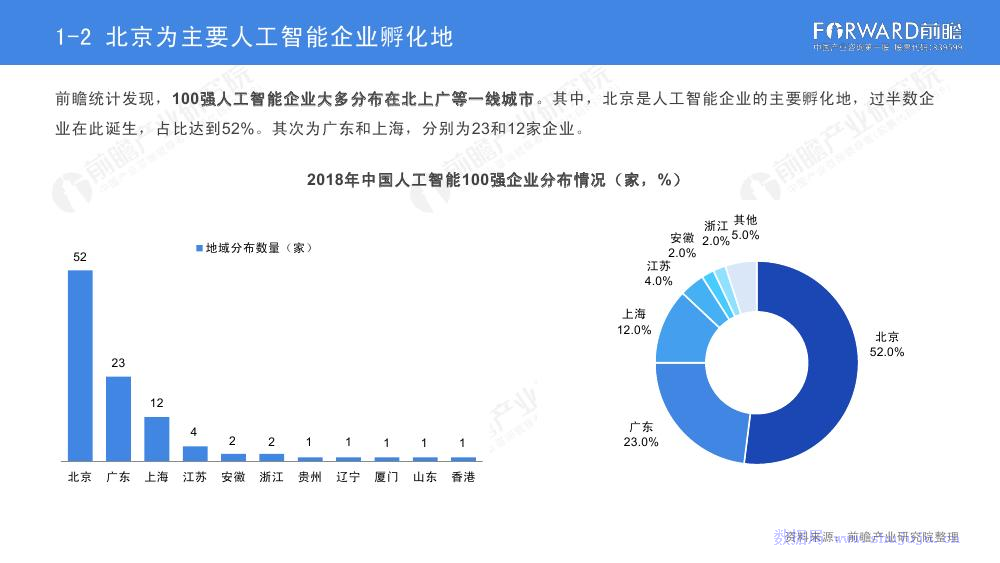前瞻研究院：2018年中国人工智能100强研究报告_第10页
