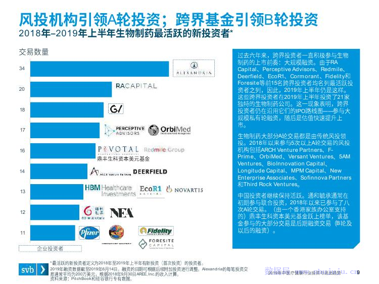 浦发硅谷银行：2019年中医疗健康行业投资与退出趋势_第9页